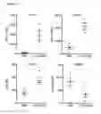 Fig. 09 - Methods for determining responsiveness to an anti-CD47 agent
