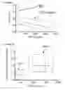 Fig. 12 - Methods for determining responsiveness to an anti-CD47 agent