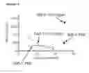 Fig. 13 - Methods for determining responsiveness to an anti-CD47 agent