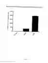 Fig. 07 - Immunoassay for soluble PD-L1