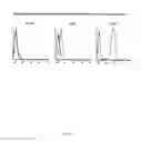 Fig. 08 - Immunoassay for soluble PD-L1
