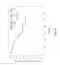 Fig. 15 - MEASURING CIRCULATING THERAPEUTIC ANTIBODY, ANTIGEN AND ANTIGEN/ANTIBODY COMPLEXES USING ELISA ASSAYS