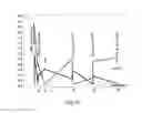 Fig. 16 - MEASURING CIRCULATING THERAPEUTIC ANTIBODY, ANTIGEN AND ANTIGEN/ANTIBODY COMPLEXES USING ELISA ASSAYS