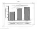 Fig. 02 - Compositions and Methods for Detection of Defensins in a Patient Sample