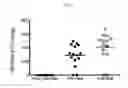 Fig. 08 - Compositions and Methods for Detection of Defensins in a Patient Sample