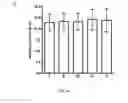 Fig. 06 - RGMa Fragment Based Diagnostic Assay