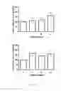 Fig. 10 - RGMa Fragment Based Diagnostic Assay
