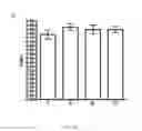 Fig. 11 - RGMa Fragment Based Diagnostic Assay