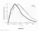 Fig. 11 - METHODS FOR ANALYZING BLOOD TO DETECT DISEASES ASSOCIATED WITH ABNORMAL PROTEIN AGGREGATION
