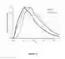 Fig. 13 - METHODS FOR ANALYZING BLOOD TO DETECT DISEASES ASSOCIATED WITH ABNORMAL PROTEIN AGGREGATION