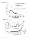 Fig. 06 - Method for determining agent capacity to alter pH using poly dA nucleic acid switches