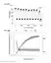 Fig. 07 - Method for determining agent capacity to alter pH using poly dA nucleic acid switches