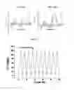 Fig. 10 - Method for determining agent capacity to alter pH using poly dA nucleic acid switches