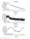 Fig. 14 - Microfluidic chip-based, universal coagulation assay