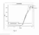 Fig. 11 - Devices, systems and methods for sample preparation