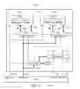 Fig. 36 - DDR circuitry for TAM controller with TAM enable output