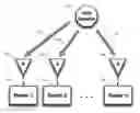 Fig. 01 - Negative pseudo-range processing with multi-static FMCW radars