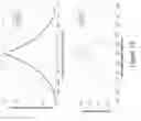 Fig. 19 - Imaging, fabrication and measurement systems and methods