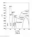 Fig. 06 - FAST SCINTILLATION HIGH DENSITY OXIDE AND OXY-FLUORIDE GLASS AND NANO-STRUCTURED MATERIALS FOR WELL LOGGING APPLICATIONS