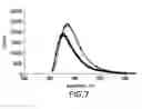 Fig. 07 - FAST SCINTILLATION HIGH DENSITY OXIDE AND OXY-FLUORIDE GLASS AND NANO-STRUCTURED MATERIALS FOR WELL LOGGING APPLICATIONS