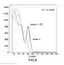 Fig. 08 - FAST SCINTILLATION HIGH DENSITY OXIDE AND OXY-FLUORIDE GLASS AND NANO-STRUCTURED MATERIALS FOR WELL LOGGING APPLICATIONS