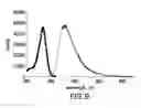 Fig. 09 - FAST SCINTILLATION HIGH DENSITY OXIDE AND OXY-FLUORIDE GLASS AND NANO-STRUCTURED MATERIALS FOR WELL LOGGING APPLICATIONS