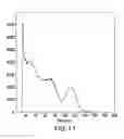 Fig. 11 - FAST SCINTILLATION HIGH DENSITY OXIDE AND OXY-FLUORIDE GLASS AND NANO-STRUCTURED MATERIALS FOR WELL LOGGING APPLICATIONS