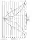 Fig. 12 - Optically diffusive plastic having high stiffness