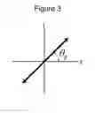 Fig. 04 - Incident beam polarization dependent optical device with variable focusing beam pattern