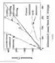 Fig. 18 - Deconvolution by digital filtering from linear discriminate analysis
