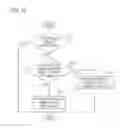 Fig. 13 - Projection display device