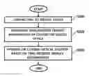 Fig. 01 - HEAD MOUNTED DISPLAY, DIGITAL DEVICE, AND CONTROL METHOD THEREOF