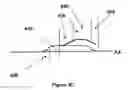 Fig. 09 - ELECTRO-ACTIVE OPHTHALMIC LENSES COMPRISING LOW VISCOSITY LIQUID CRYSTALLINE MIXTURES