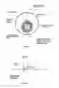 Fig. 10 - ELECTRO-ACTIVE OPHTHALMIC LENSES COMPRISING LOW VISCOSITY LIQUID CRYSTALLINE MIXTURES