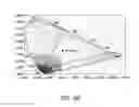 Fig. 05 - Eyewear with chroma enhancement