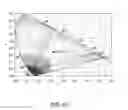 Fig. 43 - Eyewear with chroma enhancement