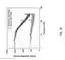 Fig. 16 - Systems, methods, and apparatus for sensitive thermal imaging