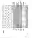 Fig. 25 - Display device