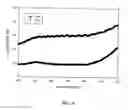 Fig. 08 - Wide band variable transmittance optical device