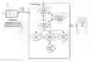 Fig. 01 - Associating computer-executable objects with three-dimensional spaces within an architectural design environment