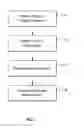 Fig. 14 - Associating computer-executable objects with three-dimensional spaces within an architectural design environment