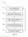 Fig. 09 - Systems and methods for controlling the transportation of vehicles