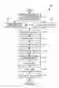 Fig. 11 - Power distribution systems and methodology
