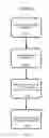 Fig. 03 - Systems and methods for optimizing energy usage using energy disaggregation data and time of use information