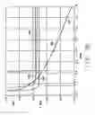 Fig. 10 - Static offset reduction in a current conveyor