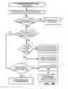 Fig. 06 - Motion-based message display