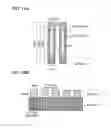 Fig. 16 - Display panel, input/output device, and data processor
