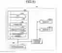 Fig. 27 - Control device, system, and computer program product
