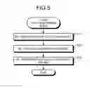 Fig. 05 - Memory system and controller