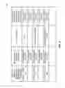 Fig. 10 - Display device adjustment by control device